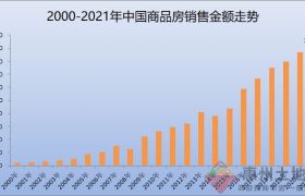 重磅！虎年開局之際，住建部首次官宣今年房地產(chǎn)調(diào)控思路