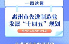 一圖讀懂！惠州市先進(jìn)制造業(yè)發(fā)展“十四五”規(guī)劃