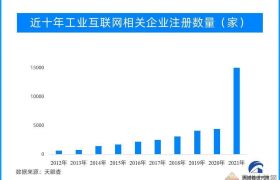 我國擁有工業(yè)互聯(lián)網(wǎng)企業(yè)12.6萬家 ，“5G+工業(yè)互聯(lián)網(wǎng)”在建項目超4000個！