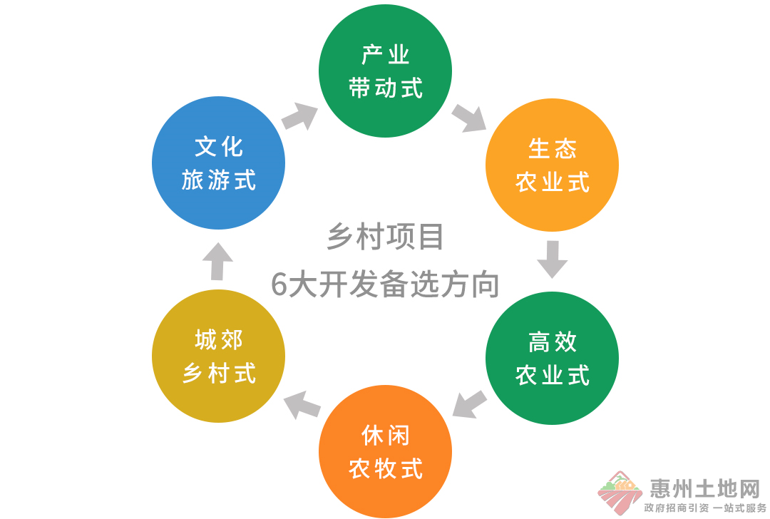 堪稱教科書！最新鄉(xiāng)村振興項(xiàng)目操盤實(shí)施流程匯編