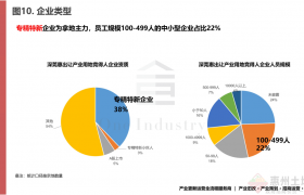 深圳東莞惠州產(chǎn)業(yè)招商供地七月報(bào)！八家深企外溢