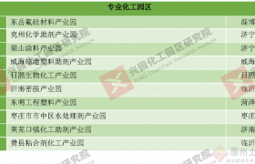 最新統(tǒng)計(jì)！全國(guó)認(rèn)定化工園區(qū)名單一覽！