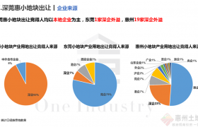 化整為零！深圳都市圈靈活供地小地塊產(chǎn)業(yè)招商新趨勢(shì)