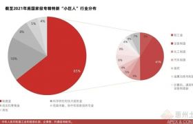 已經(jīng)是“國家高新”了，還需要認(rèn)定“專精特新”嗎？