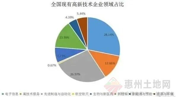 深度解析：“國家高新”與“專精特新”企業(yè)的差異化側(cè)重點