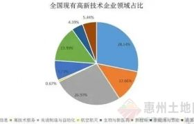 深度解析：“國家高新”與“專精特新”企業(yè)的差異化側(cè)重點