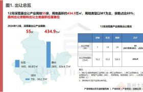 深圳都市圈（深圳東莞惠州）產(chǎn)業(yè)招商供地12月研究報告