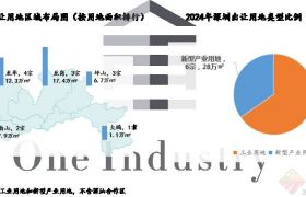 供地超13平方公里！2024年深圳都市圈產(chǎn)業(yè)招商哪家強(qiáng)？