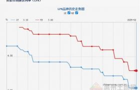 剛剛！央行公布2月LPR！房貸利率繼續(xù)保持歷史低位