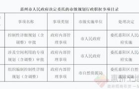 重磅！惠陽區(qū)獲得實施市級規(guī)劃行政職權(quán) 有效期1年